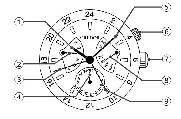 4S76_Names of the parts